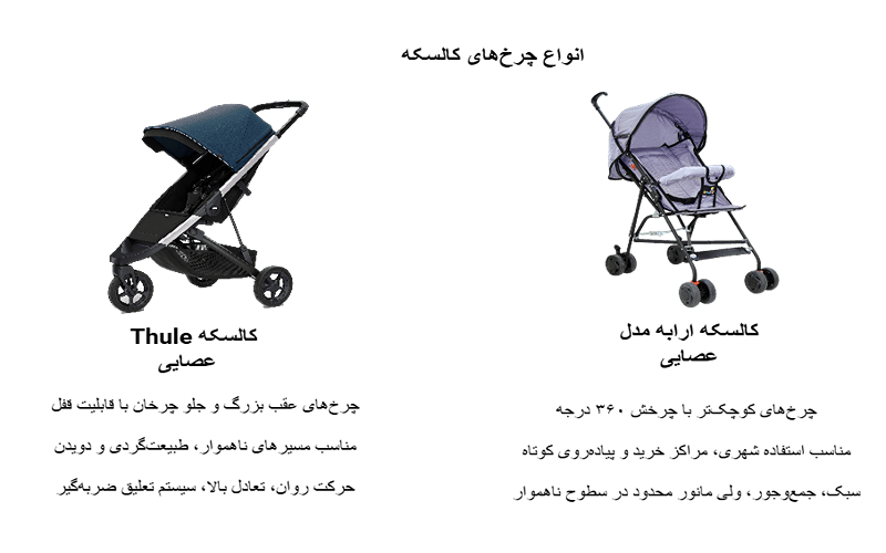 چرخ کالسکه نوزاد