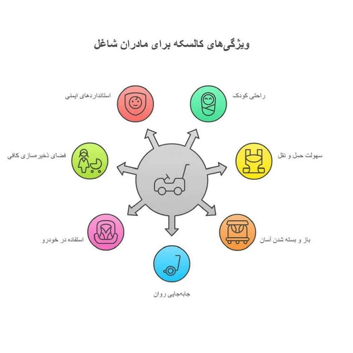ویژگی کالسکه مناسب مادران شاغل